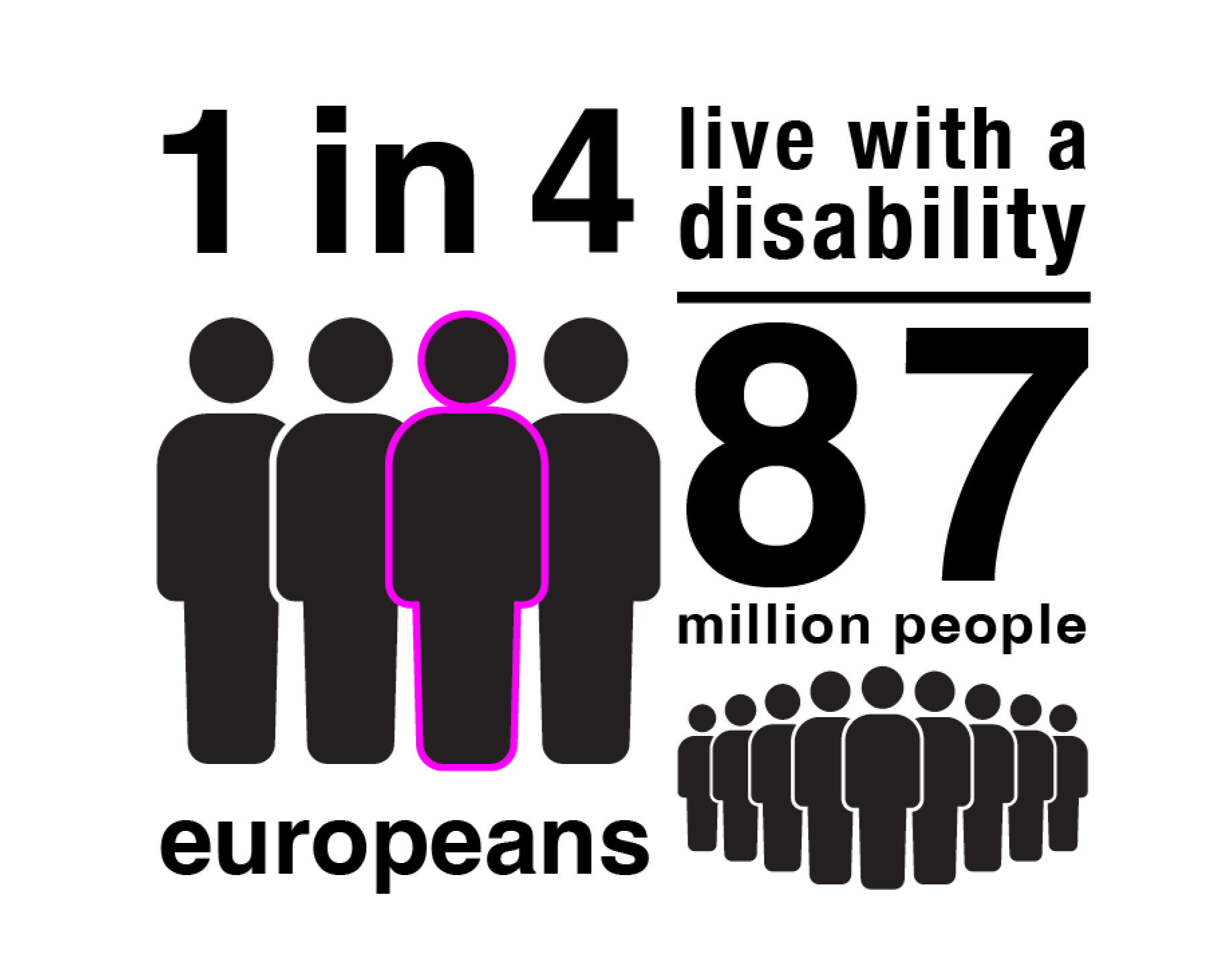 Inforgraphic: 1 in 4 europeans live with a disability, 87 million people